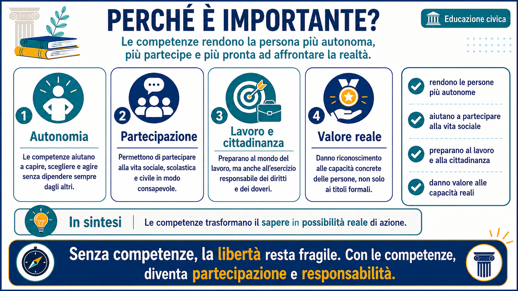 Slide: Perché è importante