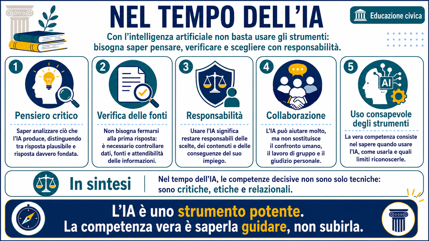 Slide: Nel tempo dell'intelligenza artificiale
